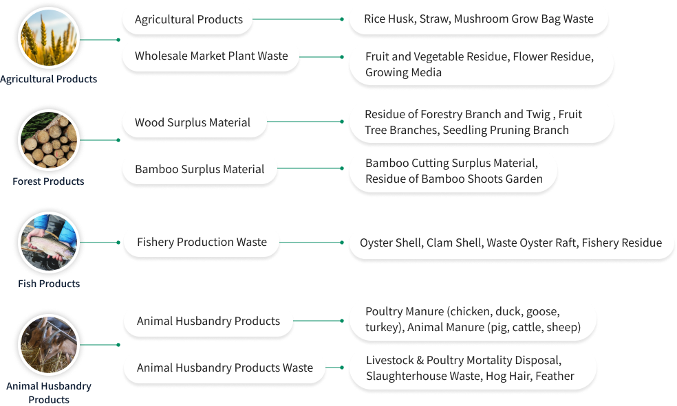 Agriculture, Forestry, Fishing and Animal Husbandry Image