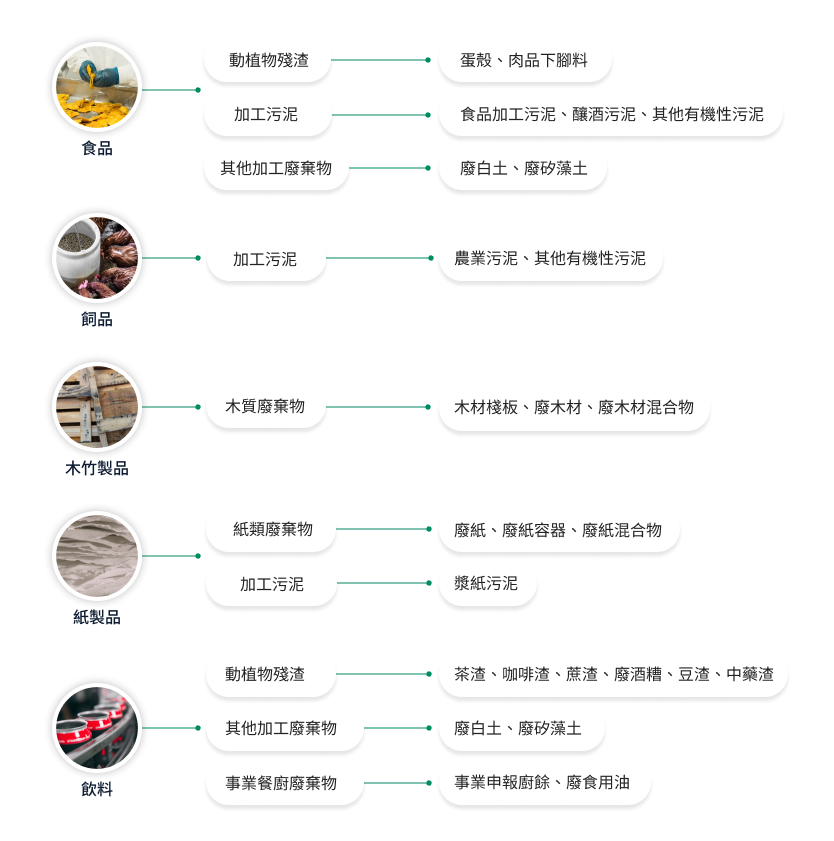 加工製造圖